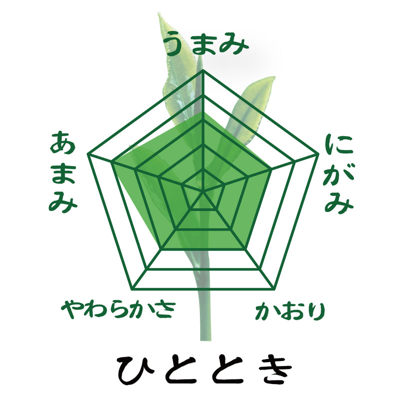 [Shizuoka Makinohara, Kikugawa Kakegawa] Deep-steamed green tea "Yasuragi" 80g, "Hitotoki" 80g set 