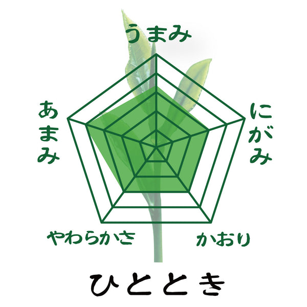 [Kikugawa Kakegawa, Shizuoka/Fukuoka Yame] Deep-steamed green tea "Hitotoki" 80g, "Yame no Kaori" 80g set 