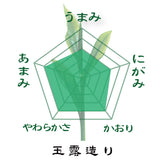 2024年度産　２大産地３品種緑茶飲みくらべセット/「やすらぎ」８０ｇ・「玉露造り」８０ｇ・「ゆたかみどり」８０ｇ