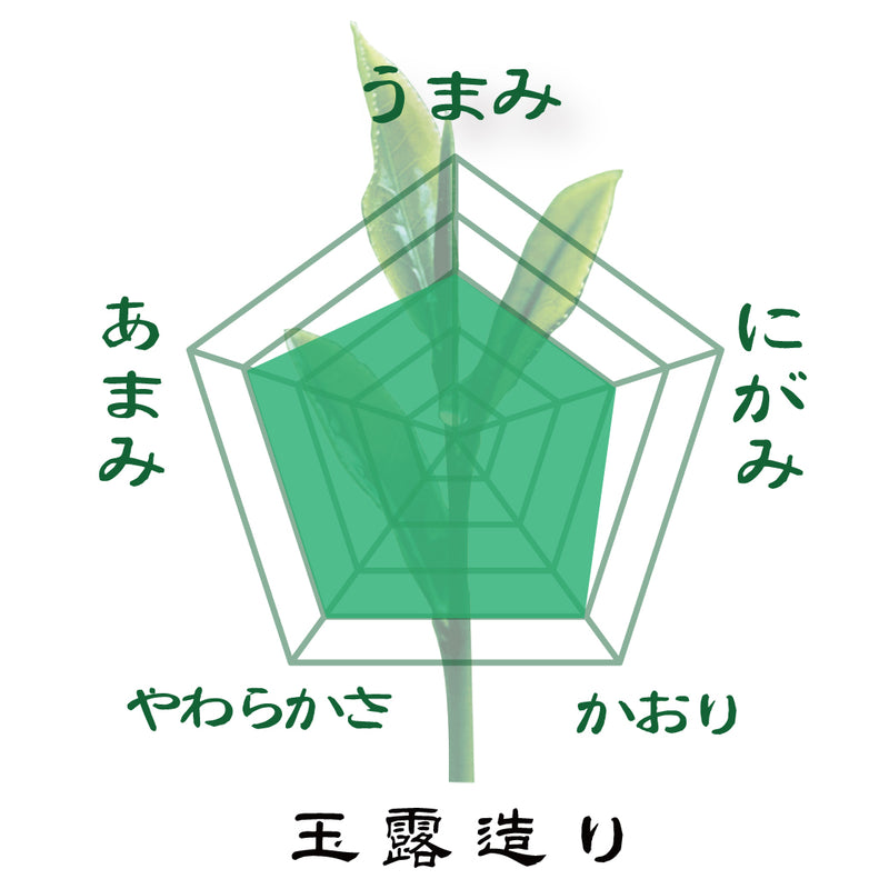 2 major production areas 3 varieties green tea drinking set / "Yasuragi" 80g, "Gyokuro Zukuri" 80g, "Yutaka Midori" 80g