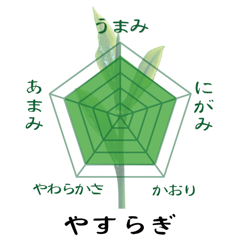 [Yabukita variety from Makino, Shizuoka] Special original deep-steamed sencha "Yasuragi" 80g pack 