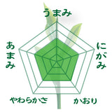 Delivery will be from October 12th to 18th. Founding festival limited special price Deep steamed green tea "Taikoban" 80g pack [Yabukita variety from Kakegawa, Shizuoka]