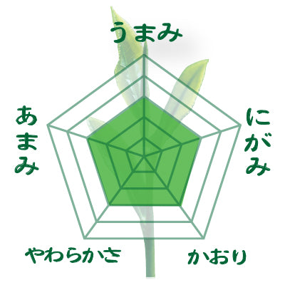 Delivery will be from October 12th to 18th. Founding festival limited special price Deep steamed green tea "Taikoban" 80g pack [Yabukita variety from Kakegawa, Shizuoka]