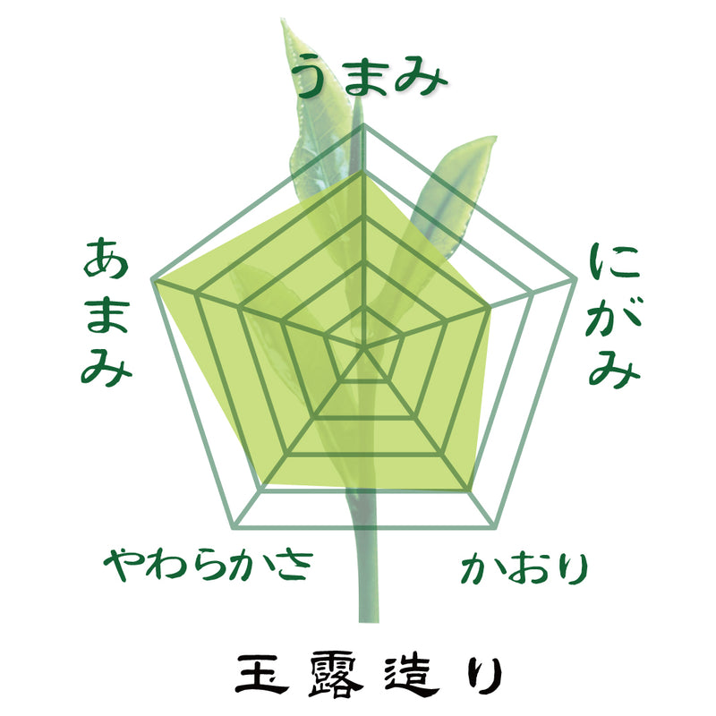 [Kagoshima daikon daikon saemidori variety] Special original covered sencha "Gyokurozukuri" 80g pack 