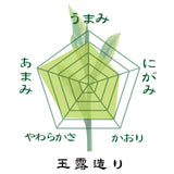 [Kagoshima daikon daikon saemidori variety] Special original covered sencha "Gyokurozukuri" 80g pack 