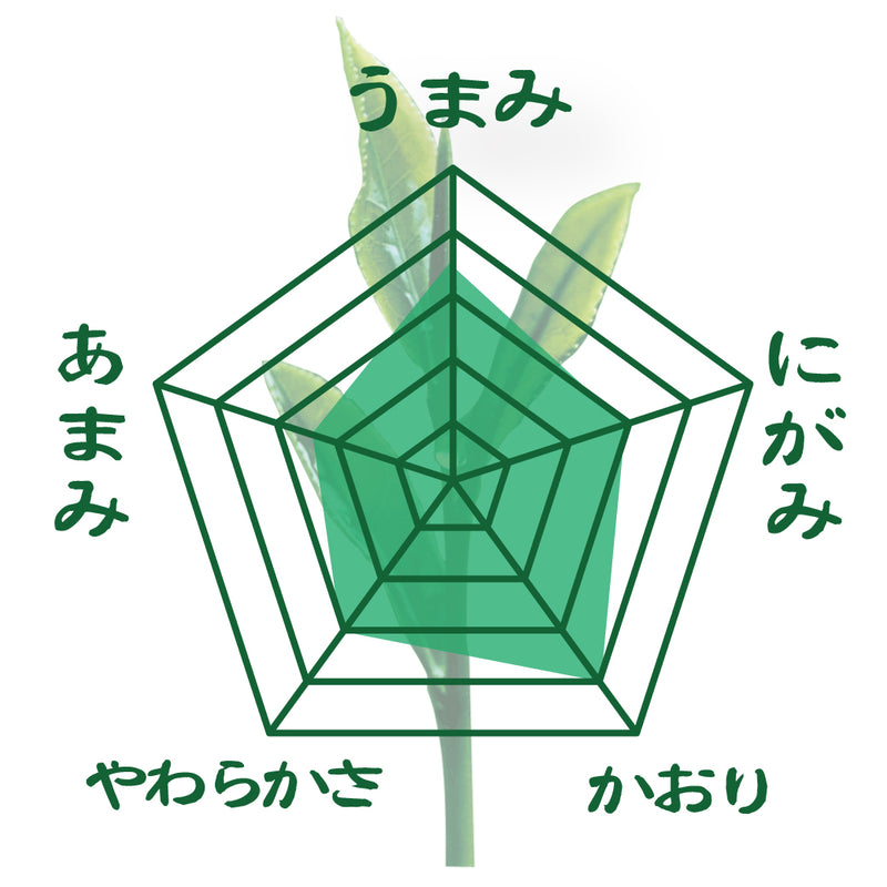 [Yutaka Midori variety from Chiran, Kagoshima] Special deep-steamed covered green tea "Yutaka Midori" 80g pack 