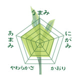 004 "Takumi no Iro" 80g Pack [Limited New Tea] Handing over starts May 8th! 1,500 yen including tax of the same class as the store product ⇒Limited new tea reservation price 1,080 yen including tax for 80g pack