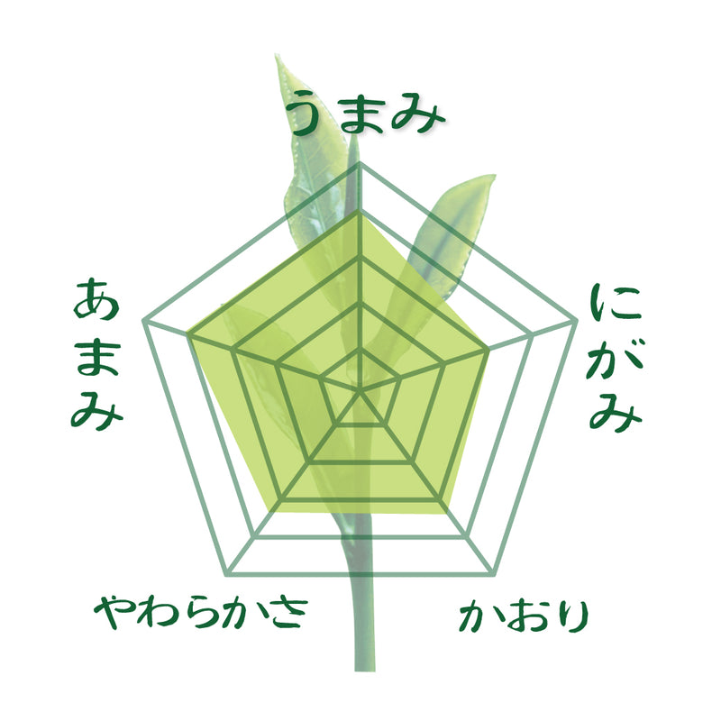 004 "Takumi no Iro" 80g Pack [Limited New Tea] Handing over starts May 8th! 1,500 yen including tax of the same class as the store product ⇒Limited new tea reservation price 1,080 yen including tax for 80g pack