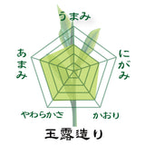 [Made in Kagoshima Prefecture Radish and Chiran] Covered Green Tea Gyokuro 80g / Covered Green Tea Yutaka Midori 80g Set 